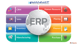 Best ERP Software for Packaging Industry