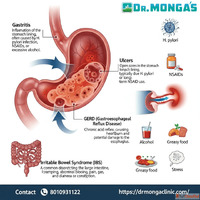 Best gastroenterologists in Delhi