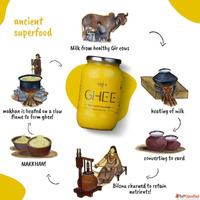 Premium A2 Desi Gir Cow Ghee - Traditional Bilona Ghee from ...
