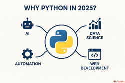 Top 10 Python Libraries Every Developer Must Know in 2025