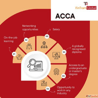 Acca Course Near Me