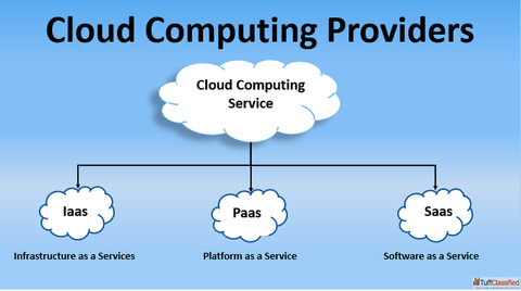 Cloud Computing Company in India - Grizon Tech
