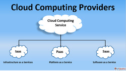 Cloud Computing Company in India - Grizon Tech