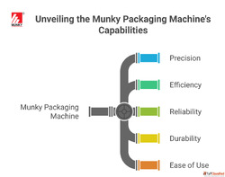 High-Quality Packing Machine by Munky Packaging Machine
