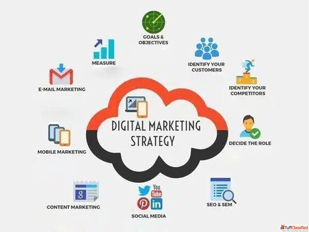Top Digital Marketing Services