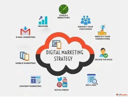 Top Digital Marketing Services