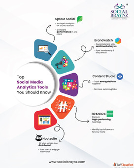 Best Digital Marketing Agency in India - Social Braynz