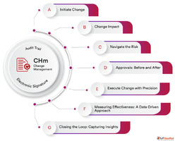 Food Industry Compliance Change Control Solution