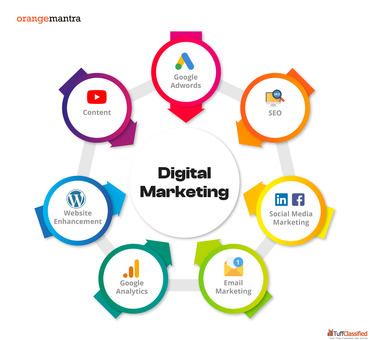 social media optimization company in delhi