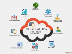 Top Digital Marketing Services