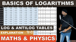 Basics of Logarithms Log Table Antilog Table Explained Class...