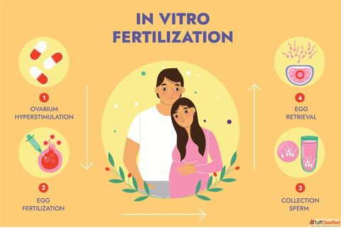 IVF Clinic in Lucknow