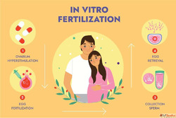 IVF Clinic in Lucknow