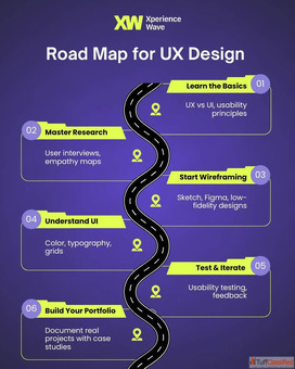 online ux design course Xperience Wave