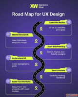 online ux design course Xperience Wave
