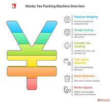 Tea Packing Machine Precision Leaf Dust Tea Packaging - Munk...