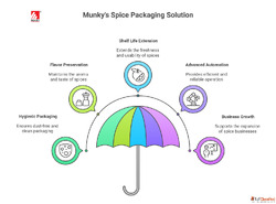 Masala Packing Machine Hygienic Reliable Spice Packaging - M...