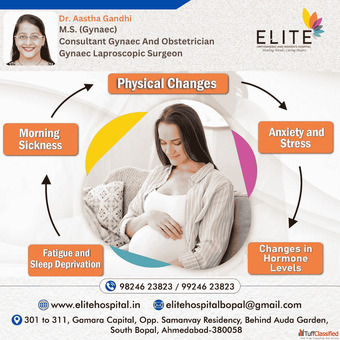Best Gynecologist in Ahmedabad - Expert Women's Care at Elite Hospital