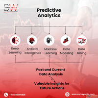 Drive Conversions with Smart Performance Marketing