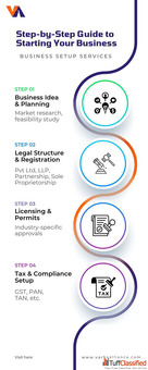 Reliable Business Setup Services by Experts at Varbs Alliance
