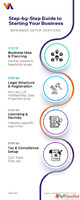 Reliable Business Setup Services by Experts at Varbs Allianc...