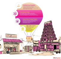 Franchise business opportunities in Andhra Pradesh
