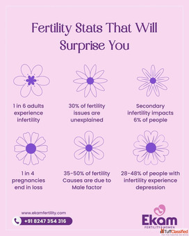 PGD and PGS Testing in Hyderabad Preimplantation Genetic Diagnosis at Ekam Fertility