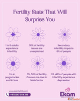 PGD and PGS Testing in Hyderabad Preimplantation Genetic Dia...