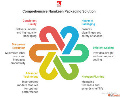 Namkeen Packing Machine - Hygienic Efficient Snack Packaging Munky Packaging Machine