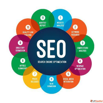 Best SEO Company in Lucknow