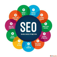 Best SEO Company in Lucknow