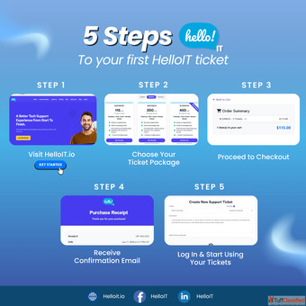 Online IT Helpdesk and Remote Support Services for SMEs