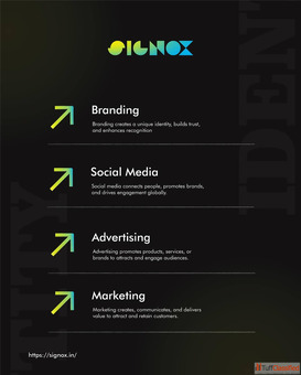 Top Branding Logo Design Agency in Ahmedabad India