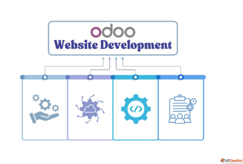 Best Odoo Website Development Services