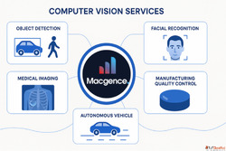 Computer Vision Services Solutions - Macgence AI Experts