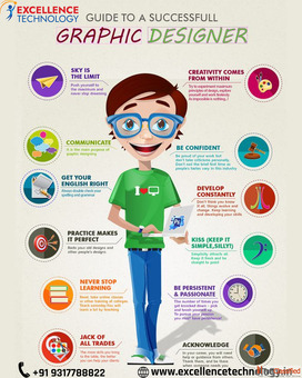 Graphic Designing Course In Chandigarh