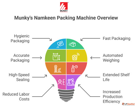 Namkeen Packing Machine - Hygienic Fast Accurate Packaging Munky Packaging Machine