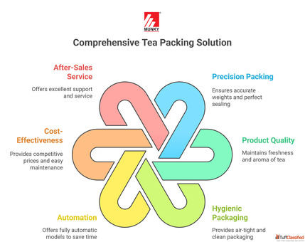 Tea Packing Machine - Preserve Aroma with Precision Packing Munky Packaging Machine