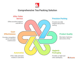 Tea Packing Machine - Preserve Aroma with Precision Packing ...