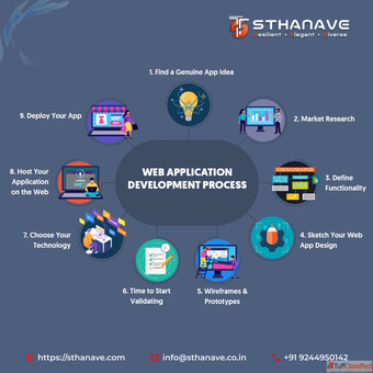 Top IT Consulting Company in Durg - Sthanave Technologies