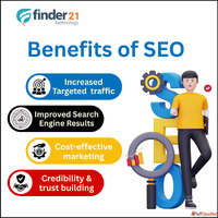 Drive Business Growth with Content Marketing in Patna and Le...