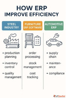 How ERP for Steel Industry Furniture ERP Software Automotive...