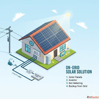 On grid solar solution