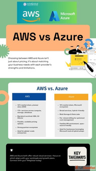 AWS vs Azure Which Cloud Platform Fits Your Business