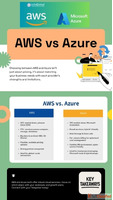 AWS vs Azure Which Cloud Platform Fits Your Business