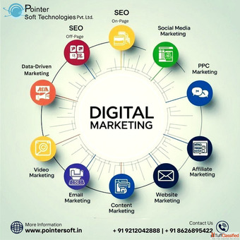 Best digital marketing agency in ghaziabad
