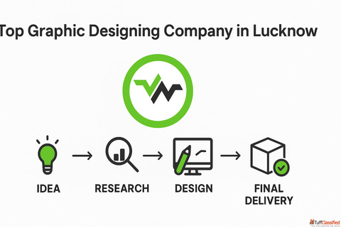 Top Graphic Designing Company in Lucknow Creative Branding Solutions by Websofy