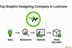 Top Graphic Designing Company in Lucknow Creative Branding S...