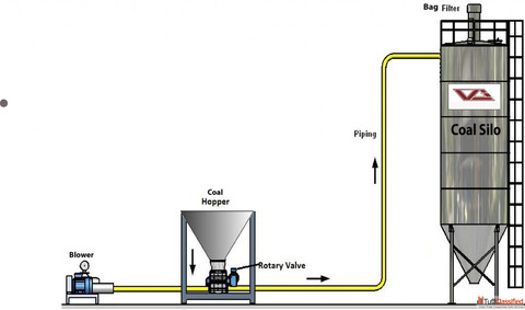 Pneumatic Conveying System Manufacturer Efficient Solutions