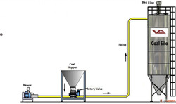 Pneumatic Conveying System Manufacturer Efficient Solutions